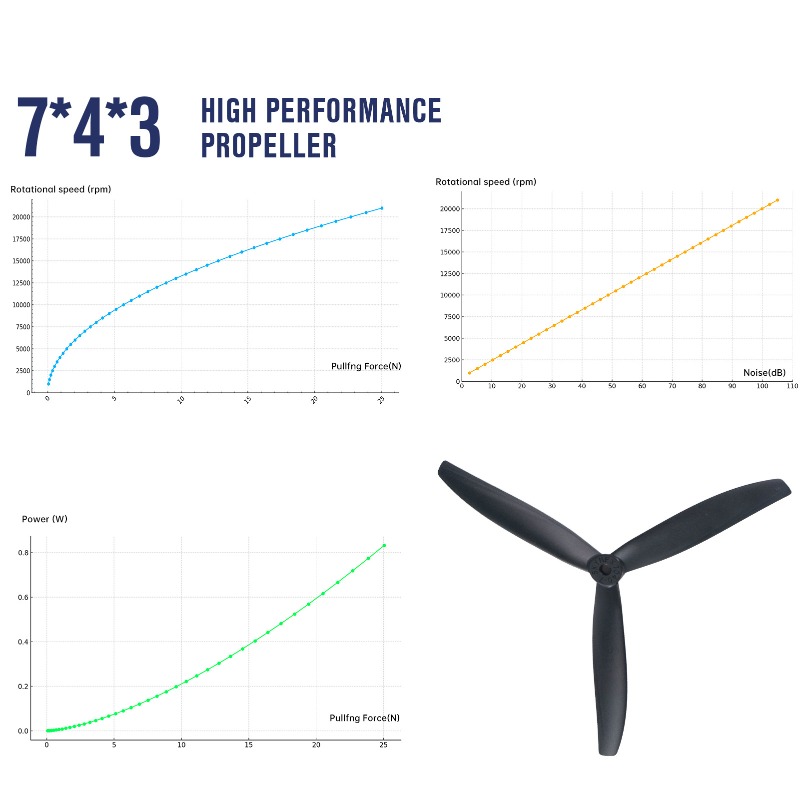 7X4X3 7040 Propeller 7-Inch Bl - مراجعة Model Airplane Plastic وسعره